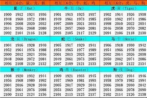 1994屬|1994 年出生属什么生肖